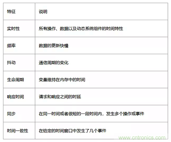 如何从工业通信的角度理解现场总线？