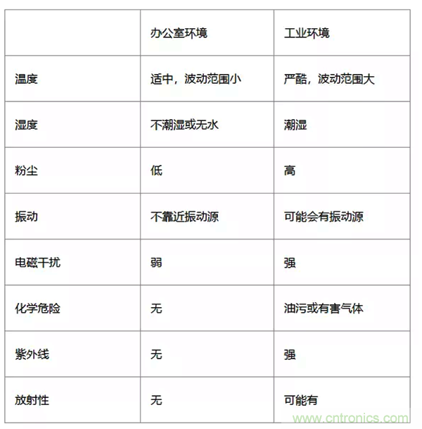 如何从工业通信的角度理解现场总线？