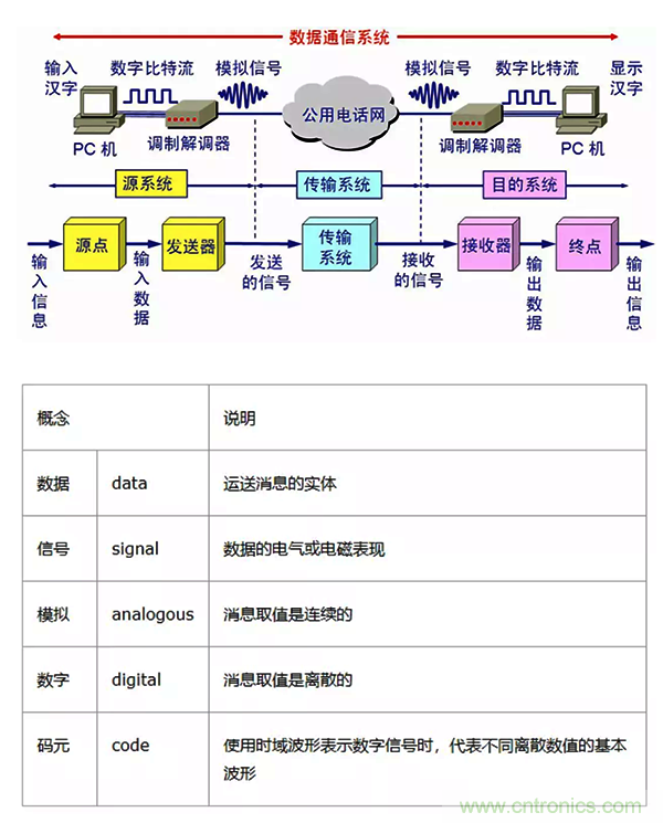 如何从工业通信的角度理解现场总线？