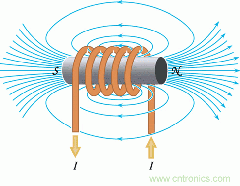 你知道EMI是怎样产生的，但知道如何降低它吗？