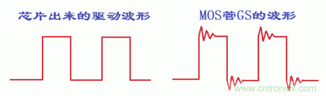 如何消除mos管的GS波形振荡？