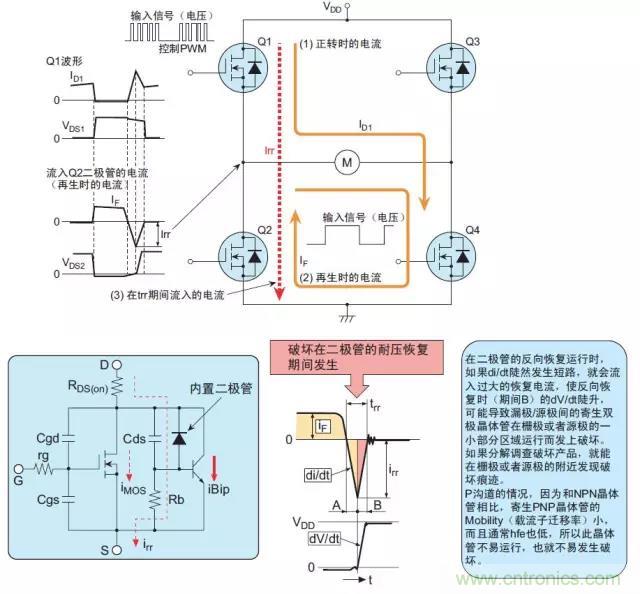 详解功率MOS管的五种损坏模式 详解功率MOS管的五种损坏模式