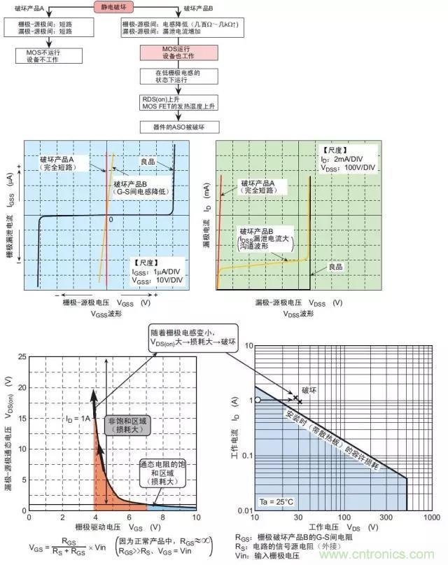 详解功率MOS管的五种损坏模式 详解功率MOS管的五种损坏模式