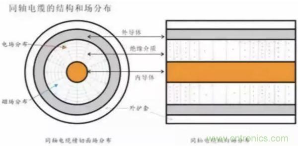 谈谈对阻抗匹配的理解以及50欧姆的由来