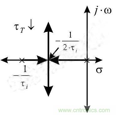 分析运算放大器和反馈电阻的动态特性 分析运算放大器和反馈电阻的动态特性