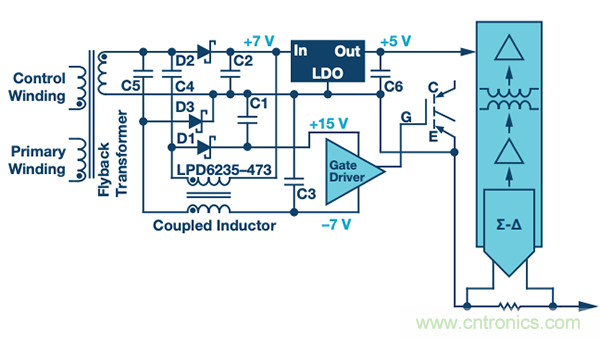 如何电源逆变器应用中选择隔离架构、电路和元件？