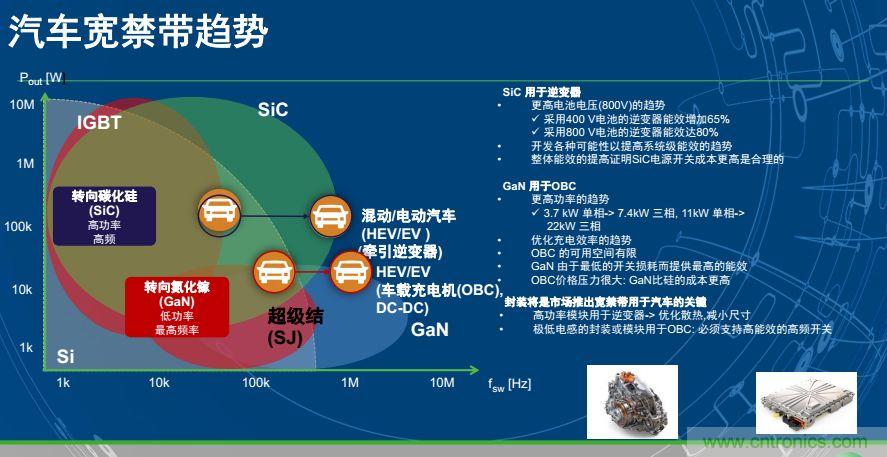 安森美半导体谈自动驾驶，传感器融合是关键