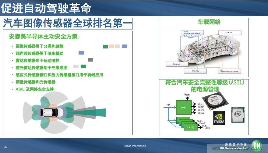 安森美半导体谈自动驾驶，传感器融合是关键