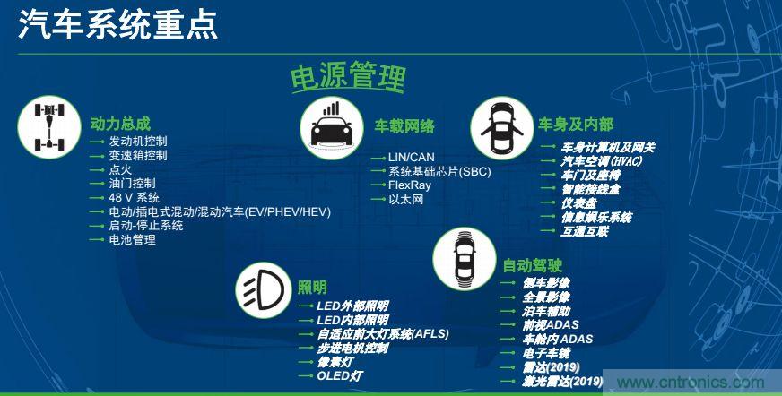 安森美半导体谈自动驾驶，传感器融合是关键