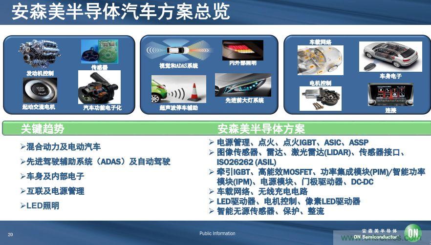 安森美半导体谈自动驾驶，传感器融合是关键