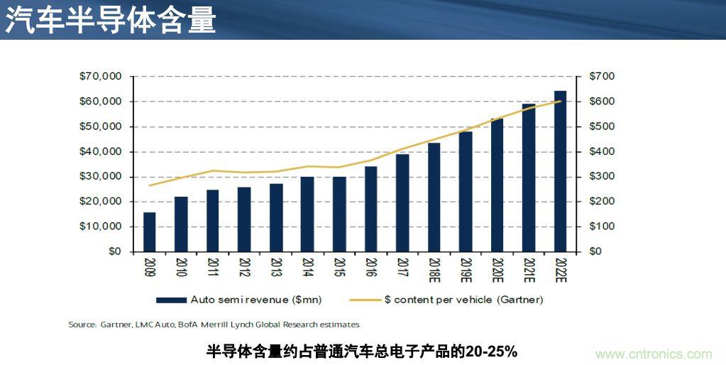 安森美半导体谈自动驾驶，传感器融合是关键