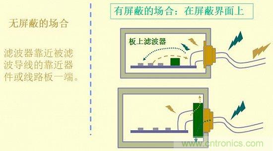 开关电源EMC知识经验最全汇总