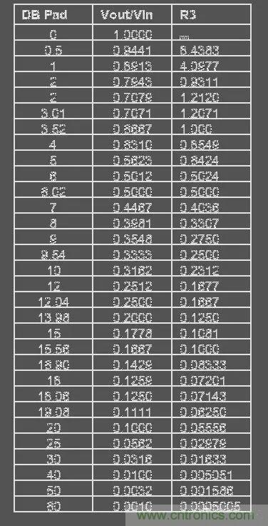 【干货】运放电路的32个经典应用电路 【干货】运放电路的32个经典应用电路