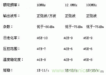 简要介绍四种晶体振荡器及工作原理 简要介绍四种晶体振荡器及工作原理