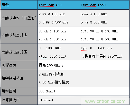 德国TOPTICA太赫兹系统介绍 德国TOPTICA太赫兹系统介绍