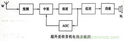 了解这些电路图规则，一文教你看懂电路图