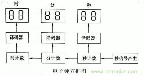 了解这些电路图规则，一文教你看懂电路图