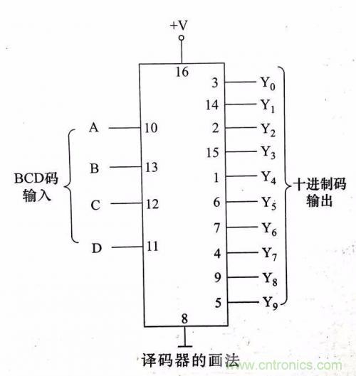了解这些电路图规则，一文教你看懂电路图