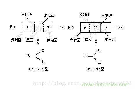 浅谈三极管和MOS管驱动电路的正确使用方法 浅谈三极管和MOS管驱动电路的正确使用方法