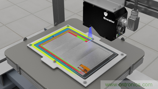 LMI Technologies公司:3D智能传感器助力智能制造 LMI Technologies公司:3D智能传感器助力智能制造