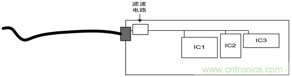 如何通过PCB布局设计来解决EMC问题？