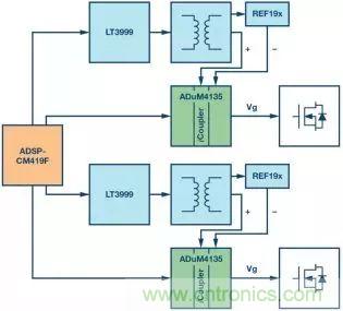 一文读懂SiC/GaN 功率转换器驱动 一文读懂SiC/GaN 功率转换器驱动