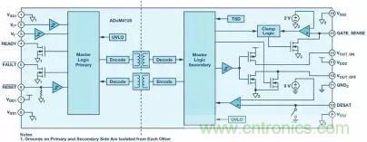 一文读懂SiC/GaN 功率转换器驱动 一文读懂SiC/GaN 功率转换器驱动