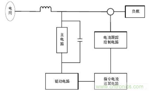 罗氏线圈在有源滤波电路中的应用 罗氏线圈在有源滤波电路中的应用
