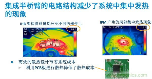 无刷电机IPM模块存在哪些问题？高效逆变器驱动IC将取而代之？