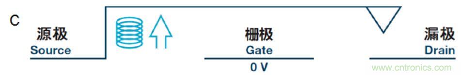 机电继电器的终结者！深扒MEMS开关技术