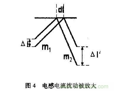 分析开关电源中斜坡补偿电路与设计 分析开关电源中斜坡补偿电路与设计