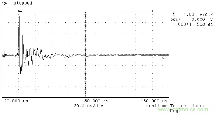 PCB割地对系统ESD是否有影响？