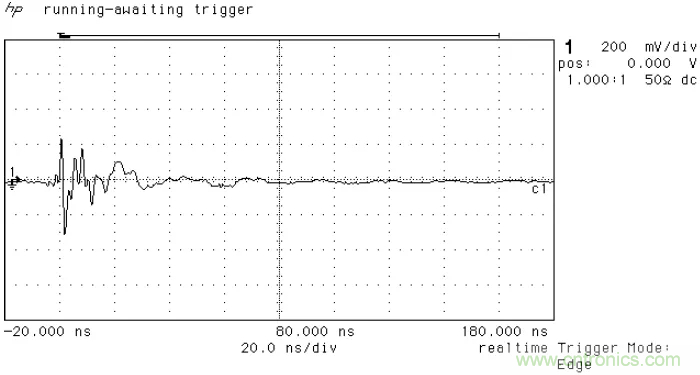 PCB割地对系统ESD是否有影响？