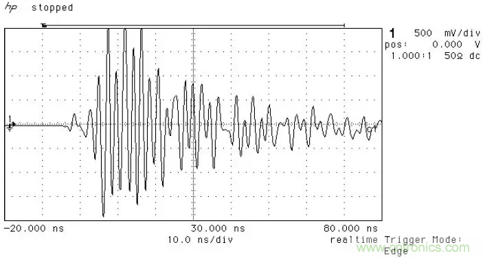 PCB割地对系统ESD是否有影响？