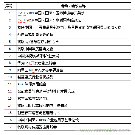 2019第五届中国(国际)物联网博览会邀请函 2019第五届中国(国际)物联网博览会邀请函
