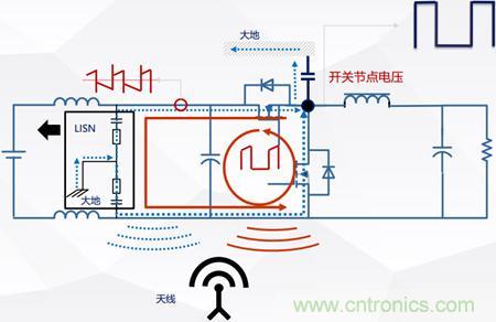 详解DC-DC开关电源EMI分析与优化设计 详解DC-DC开关电源EMI分析与优化设计