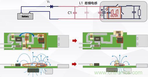 详解DC-DC开关电源EMI分析与优化设计 详解DC-DC开关电源EMI分析与优化设计
