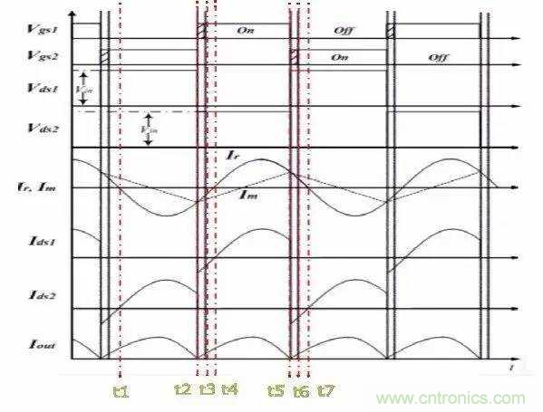 半桥谐振LLC+CoolMOS开关管:是提升电源效率和可靠性的黄金组合 半桥谐振LLC+CoolMOS开关管:是提升电源效率和可靠性的黄金组合