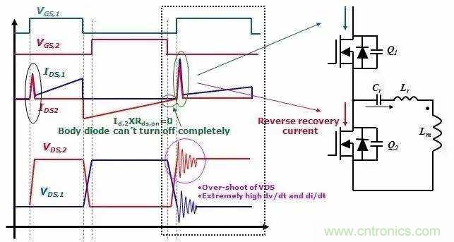 半桥谐振LLC+CoolMOS开关管:是提升电源效率和可靠性的黄金组合 半桥谐振LLC+CoolMOS开关管:是提升电源效率和可靠性的黄金组合