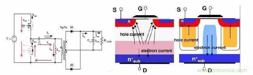 半桥谐振LLC+CoolMOS开关管:是提升电源效率和可靠性的黄金组合 半桥谐振LLC+CoolMOS开关管:是提升电源效率和可靠性的黄金组合
