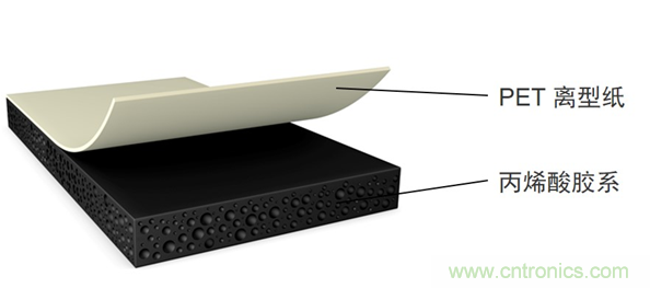 德莎推出756xx：泡棉工艺升级，弧面粘贴最优选