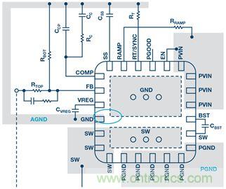 开关稳压器的接地处理，你真的清楚吗？