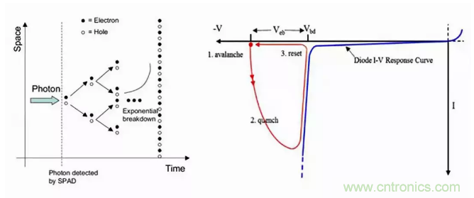 激光测距传感器的原理及应用，了解一下