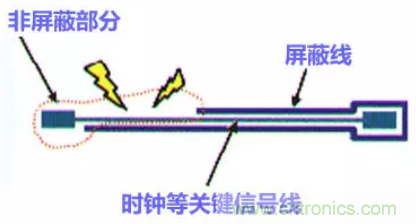 分享高速PCB设计EMI之九大规则