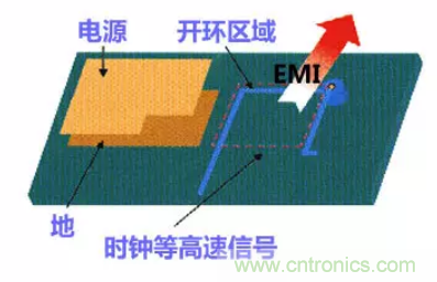 分享高速PCB设计EMI之九大规则