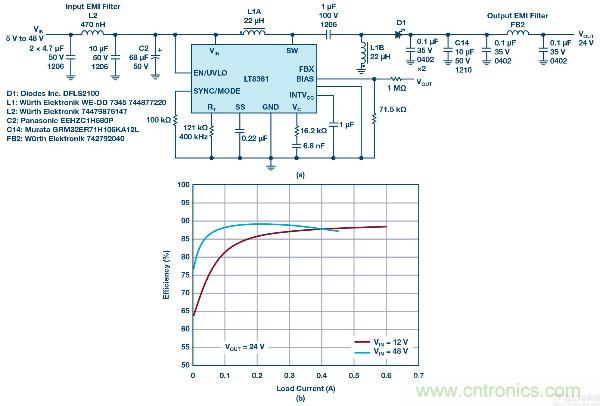 60 V和100 V、低IQ升压、SEPIC、反相转换器