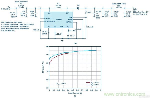 60 V和100 V、低IQ升压、SEPIC、反相转换器