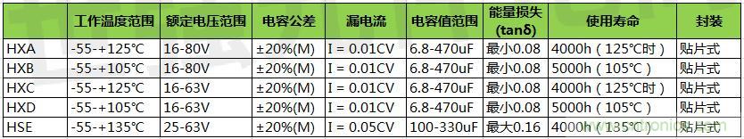 黑金刚导电聚合物混合铝电解电容器选型，适用于低压直流系统