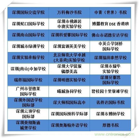 如何参加这个含金量高的教育展？简单4招，帮你轻松搞定！