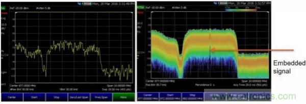 实时频谱仪在射频微波干扰分析中的应用